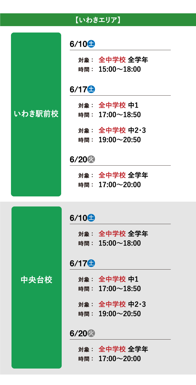 いわきエリア