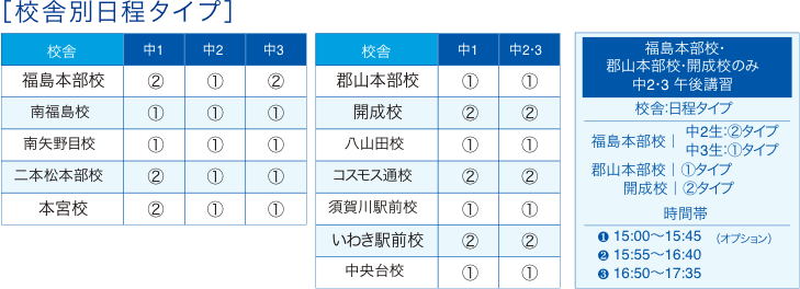 校舎別日程タイプ