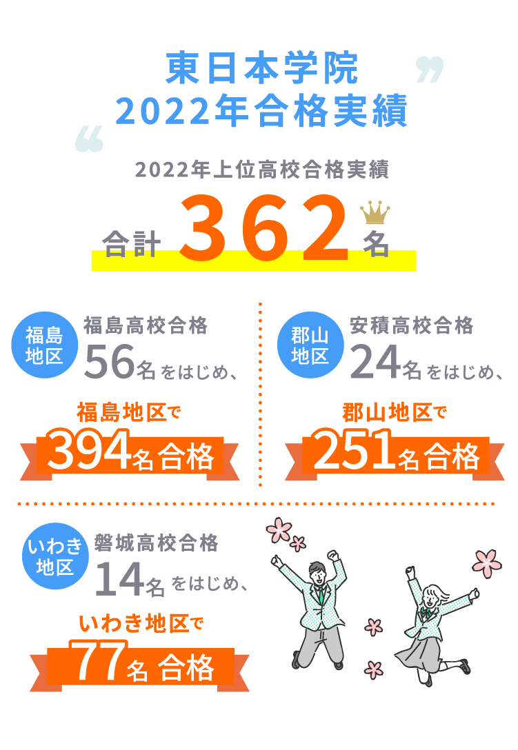 東日本学院 2022年合格実績
