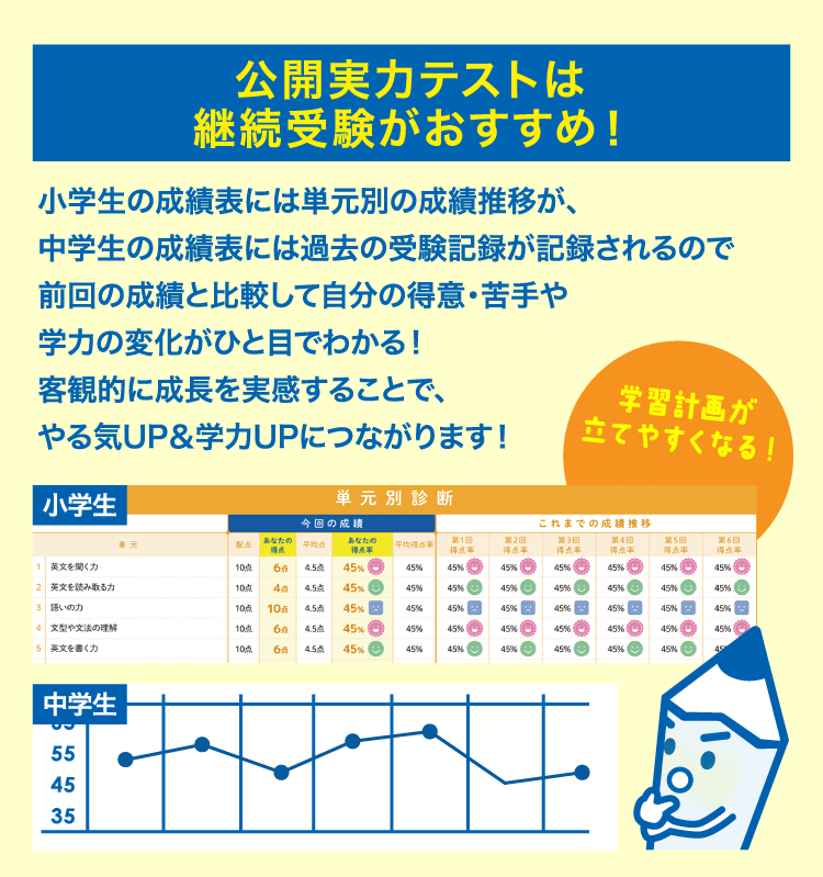 公開実力テストは継続受験がおすすめ！