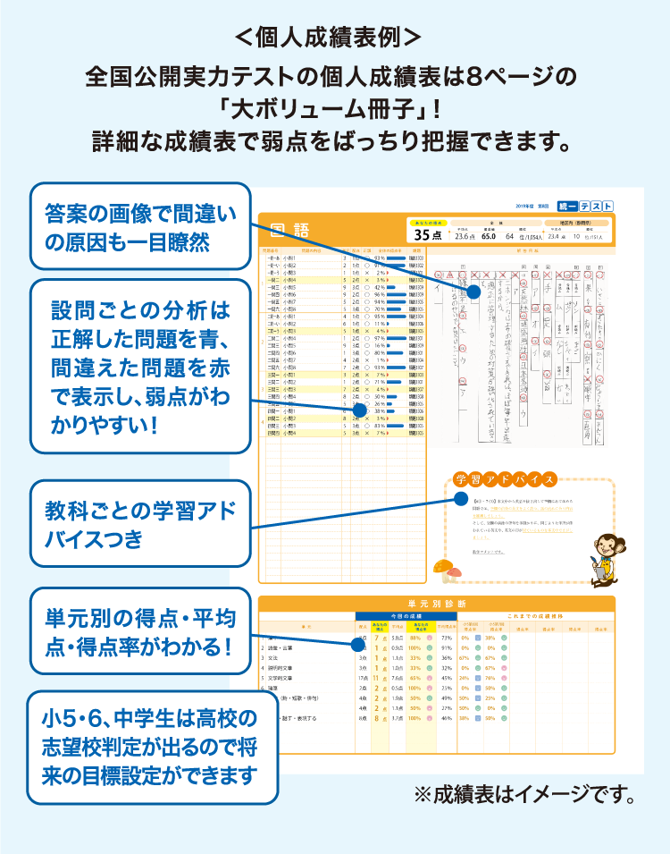 個人成績表例