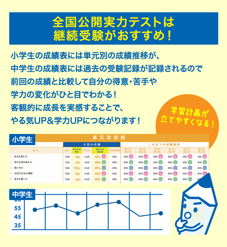 公開実力テストは継続受験がおすすめ！