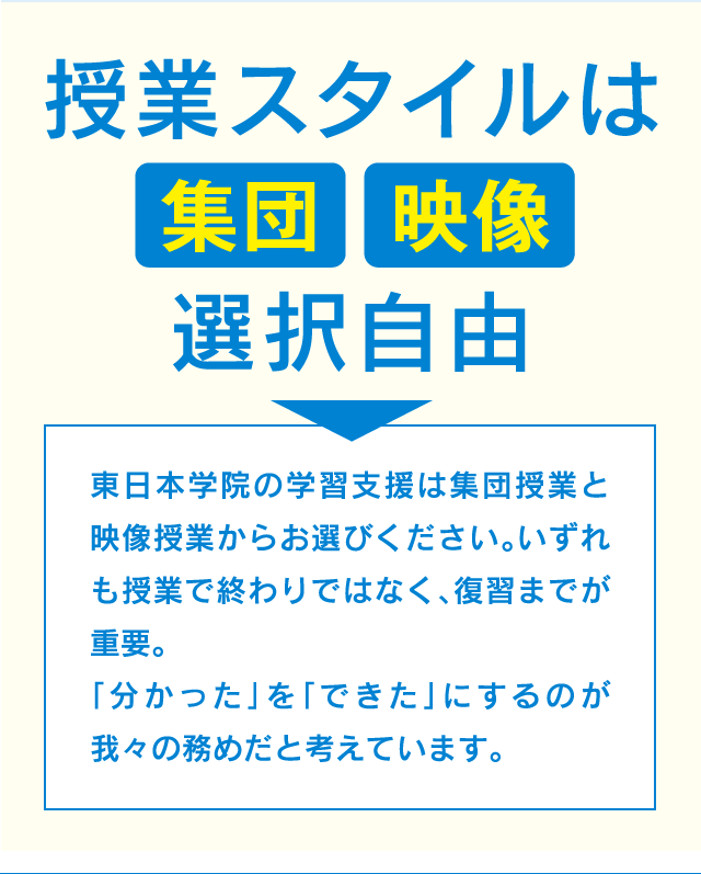 授業スタイル